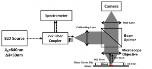 SDPM2