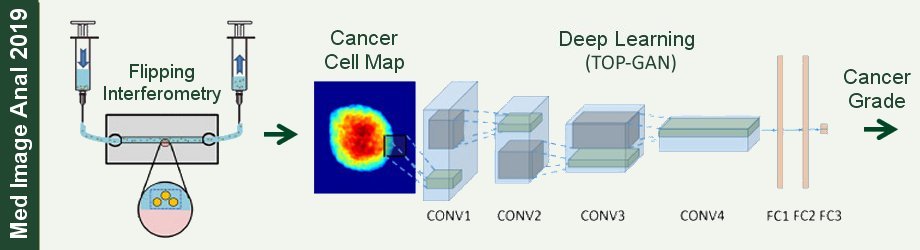 Deep_Learning_Cancer_Grading Deep_Learning_Cancer_Grading